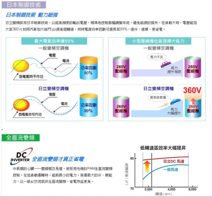 《三禾影》HITACHI 日立 RA-40HV1 冷暖窗型變頻冷氣(雙吹)【另有RA-40NV1 日本壓縮機】