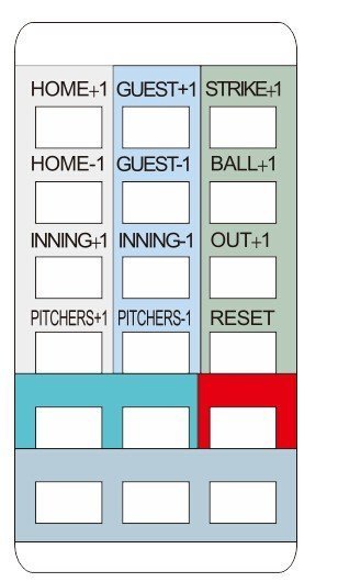 棒球比賽專用-裁判記分板-戶外運動比賽計分板球賽計分器球賽比分板LED計分板 其他類比賽計分/裁判計分牌器計數器/L