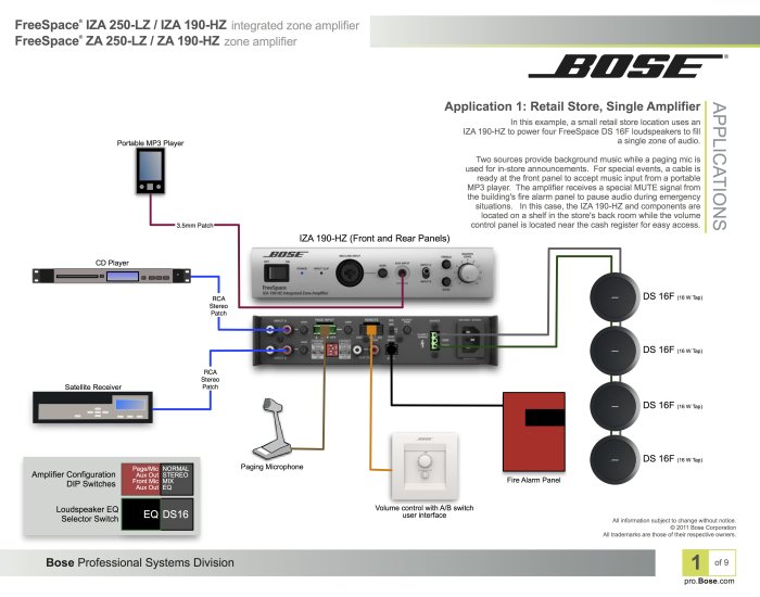 沐耳] 美國精品Bose FreeSpace 系列：IZA 190-HZ 混音功率背景音樂擴大