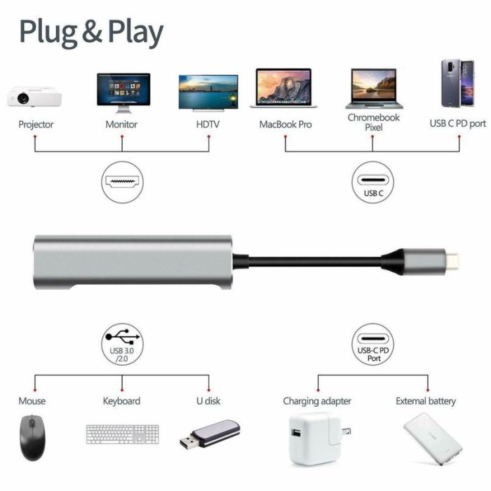 SAMSUNG 適用於三星 Dex Station MHL 的 USB C 至 HDMI 兼容 Ad Ter 集線器