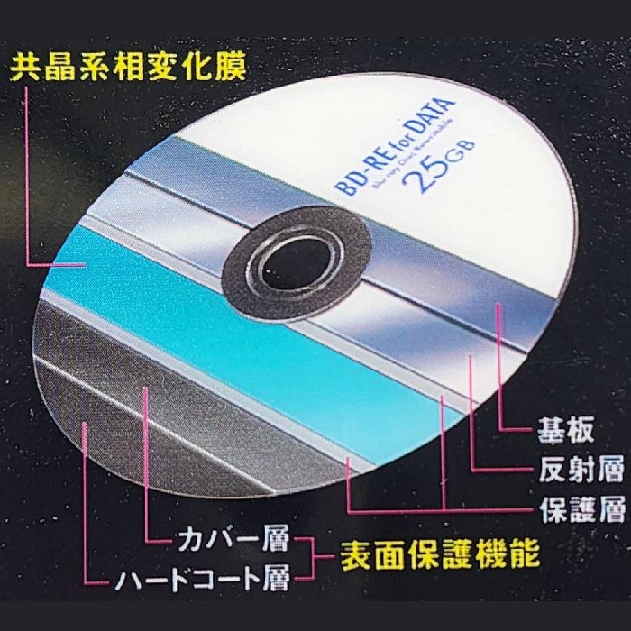 【限量清倉】10片-絕版日本製Mitsubishi三菱BD-RE2X25GBforDATA可重覆燒錄藍光光碟片
