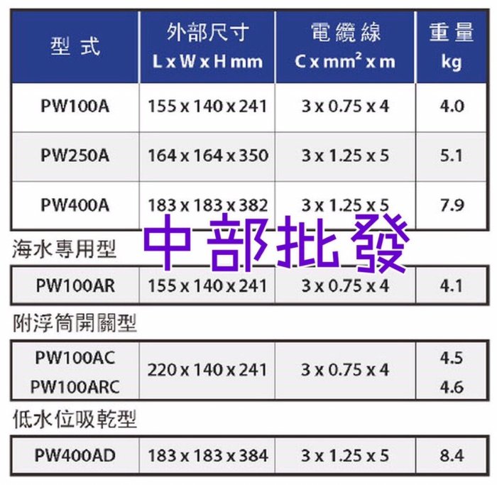 中部批發 大井PW100AC沈水泵浦 附浮筒液位開關 沉水泵浦 水龜 沉水馬達 污水馬達出口1吋 積水排除清洗水塔 幫浦