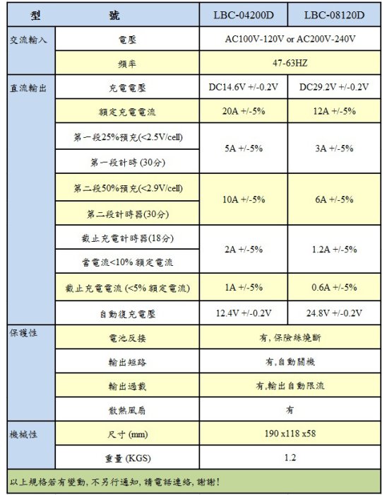 [電池便利店]松大電子 變電家 LBC-08120D 24V 12A 鋰鐵電池充電器 台灣製造