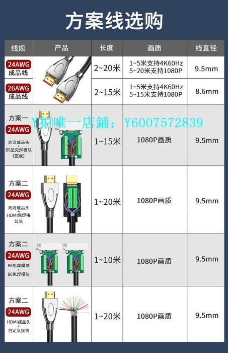 發燒級電源線 hdmi2.0高清線4K電視機頂盒連接線HDMI工程裝修預埋加長散線插頭