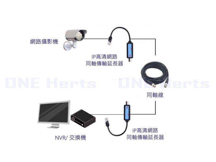 IPC-EX-CNT-N IP高清網路同軸傳輸延長器 BNC頭轉RJ45 8MP IP高清網路同軸傳輸延長器 數字轉模擬