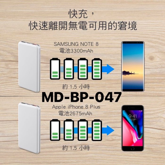 (台灣製造)可充筆電 ✔️台灣製造miniQ MD-BP-047 3輸出快速充電行動電源 行動充電 移動電源 行充