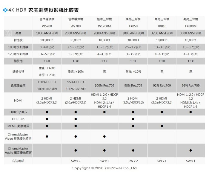 W5700 BENQ 1800流明 投影機/4K HDR 色準導演機/100% DCI-P3 標準色域/4K UHD