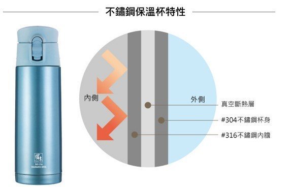 ╭＊早安101 ＊╯【鍋寶】超真空保溫杯（彈蓋）SVC-3645G 保冰 保溫杯↘鍋寶#316超真空保溫杯