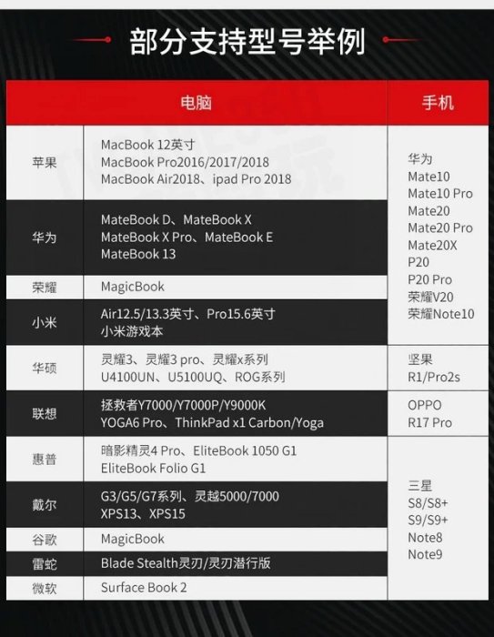 G-STORY GSW56FM 15.6吋 行動螢幕 攜帶式 可攜式 LCD HDMI TYPEC PS4 SWITCH