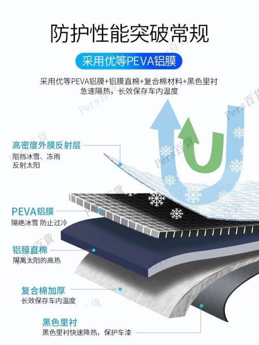 【熱賣精選】汽車冬季遮雪擋前擋風玻璃防凍罩冬天加厚防霜防雪風擋布車窗擋霜