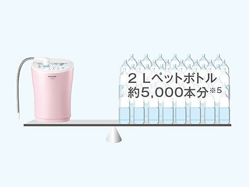 驚安店**Panasonic(國際牌） TK-AS46 鹼性離子整水器電解水機TK-AS44