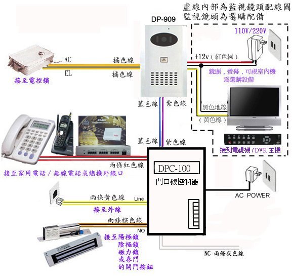 多美多電話對講門鈴對講機門口機DP-909電話機或無線話機與門鈴對講機對講按#可開啟電鎖