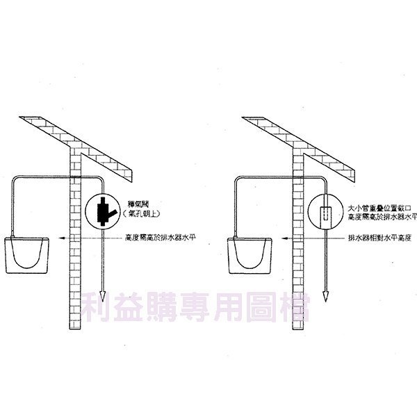 冷氣電動排水器 晴立電動排水器 CH-320 新上市第二代蔽極式 可DIY安裝或更換 6組ㄧ件 利益購 低價批售