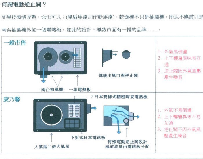 【工匠家居生活館 】 康乃馨 BS-126F (110V) / BS-126AF (220V) 浴室 暖風機 浴室乾燥機