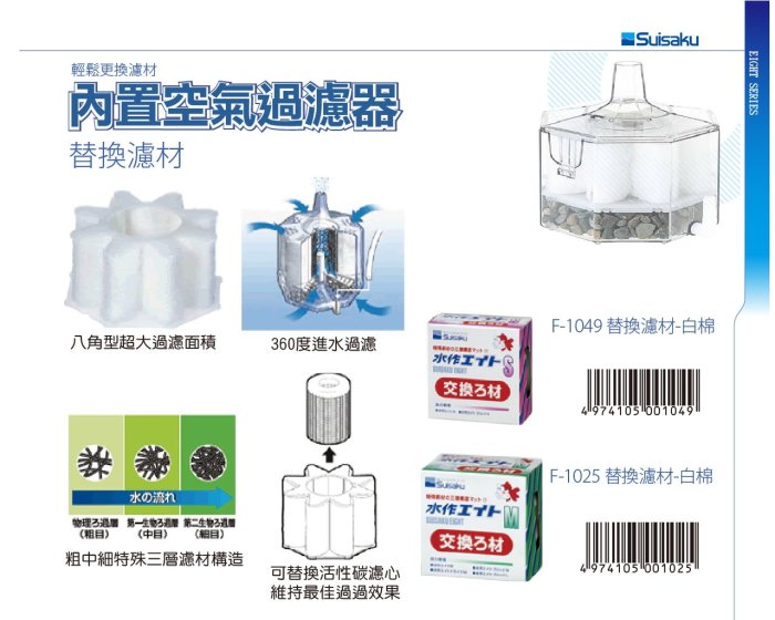 《魚趣館》日本Suisaku水作內置空氣過濾器M型活性碳濾心/水妖精 水中過濾器
