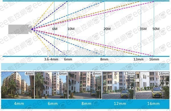 含稅P2 黑螺絲 針孔 監視器 攝影機 偽裝 外加麥克風 1080P AHD 4合1 SONY不附變壓器【ee監控網】