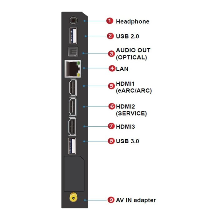 💓好市多代購💓 TCL 85吋 4K UHD Google TV 智能連網液晶顯示器不含視訊盒 85P725