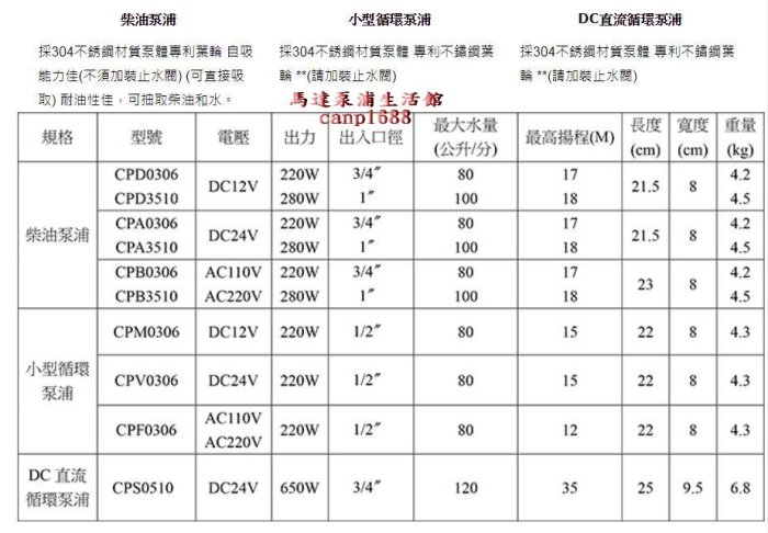 台灣製造  DC12V DC 24V白鐵抽水機 露營車 循環馬達 礦泉水泵浦 水車 白鐵葉輪