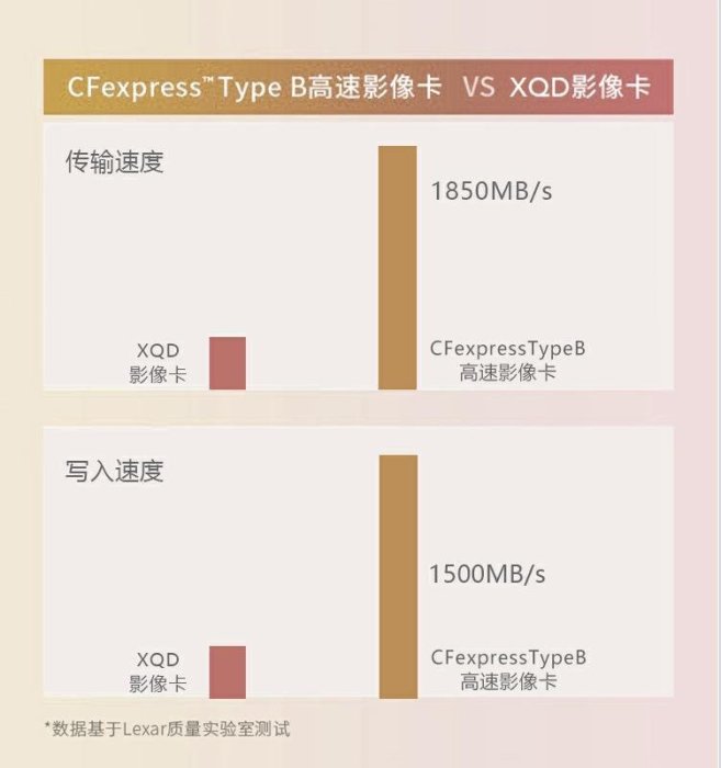 熱銷 記憶卡靈動LD CFE 128G 高速存儲卡單反尼康佳能R5適用讀取1800MB/S