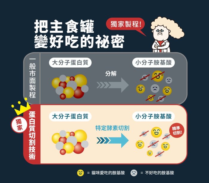 寵到底-12罐【HeroMama】溯源鮮肉貓咪主食罐165g,貓罐,貓罐頭,98%高肉含量,無膠貓罐,貓主食