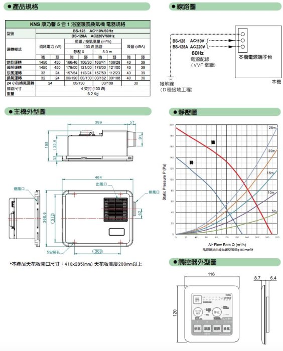 御舍精品衛浴 KNS 日本*康乃馨 BS-128／BS-128A 浴室暖房/暖風/ 乾燥機