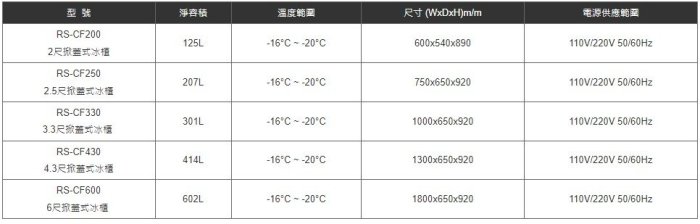 滙豐餐飲設備～全新～六尺冷凍櫃/掀式冰箱/掀蓋式冰櫃/冰淇淋冰櫃/冷凍庫/營業用冰箱(知名耐用瑞興冰箱系列)