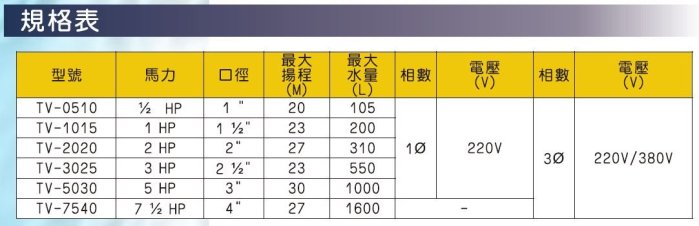 ┌批發零售┐莒光牌 1HP 單相三相 同軸渦流泵浦 渦流抽水馬達 冷卻水塔循環馬達 空調水塔循環馬達 抽水機 冷水機