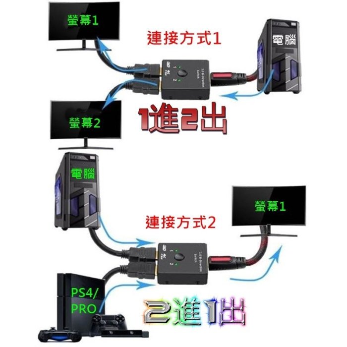 4K版 免接電源 HDMI切換器 雙向 2進1出 1進2出 PS4 PS4PRO HDMI線 電視棒 數位機上盒