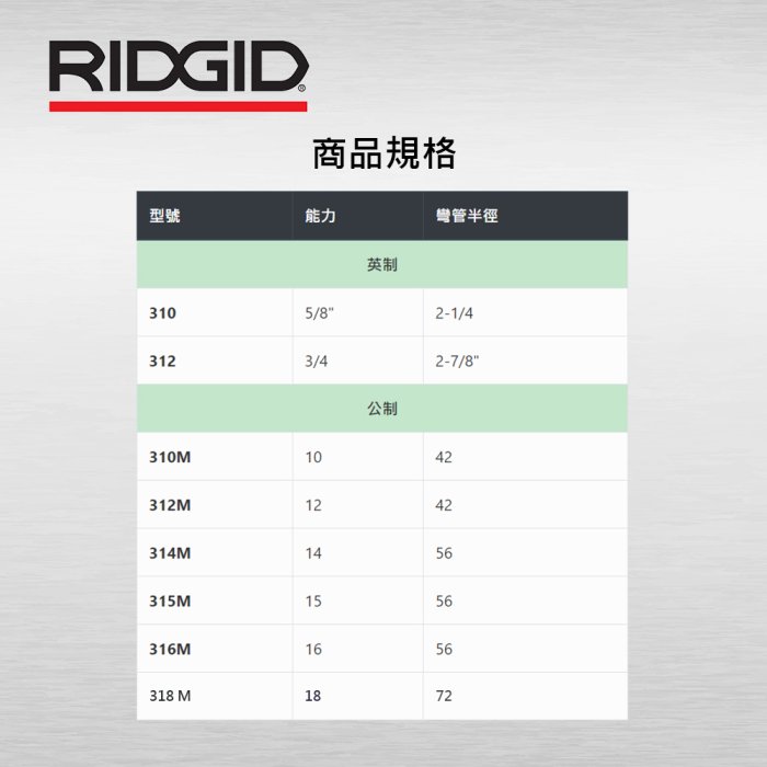 【達利商城】RIDGID 里奇 300系列彎管器 310 英制 銅管彎管器 手動彎管器