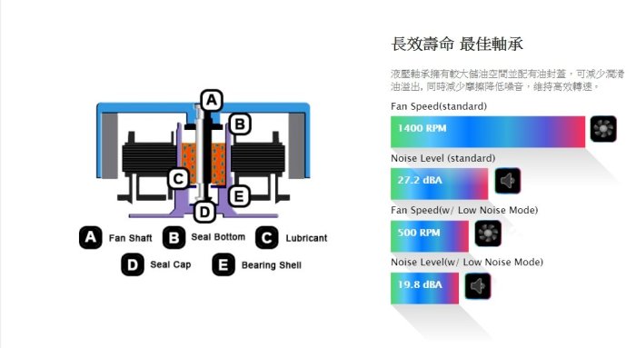 小白的生活工場*T.t Riing Plus 14 LED RGB 數位風扇(三顆裝)CL-F056-PL14SW-A