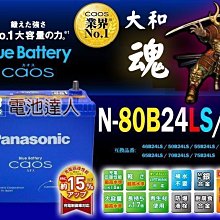 〈桃園電池〉日本原裝 80B24LS 銀合金 國際牌汽車電池 WISH ALTIS CIVIC CR-V ACCORD