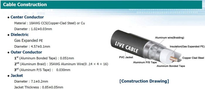 BEST RG6-T60F PVC 電視線CATV 5C2V同軸電纜線.有線電視.衛星.監視器.數位