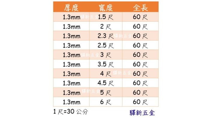 *含稅《驛新五金》透明桌墊 厚1.3mm*寬3尺 透明塑膠墊 切割墊 書桌墊 辦公室桌墊 保護墊 另可裁切其他尺寸