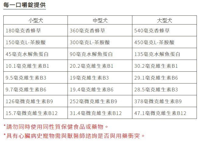 帕比樂- YuCALM優抗口嚼錠-小型犬15kg以內(犬)優抗黑糖糕 情緒穩定(犬用)  Lintbells 毛寧