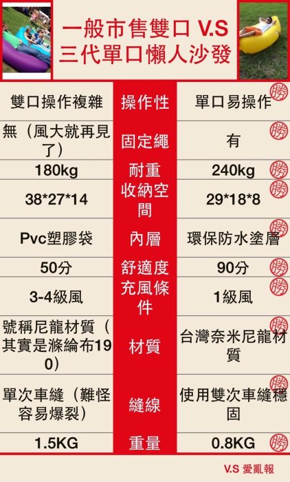 懶人沙發 正版 第三代單口  更好充 更輕 更持久 充氣沙發袋 懶人床 空氣沙發袋  午休床 秒充床墊  懶骨頭