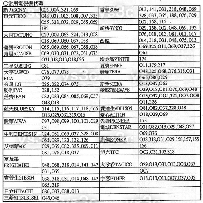 萬用平面電視遙控器 KK-Y271i/5v57/CU-2119/CU-2139/CU-2138/CU-2135/2116