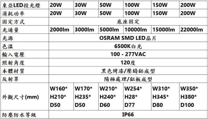 神通【東亞照明】200W LED投光燈/泛光燈，IP66防塵防水，投射燈另有20W、30W、50W、100W、150W