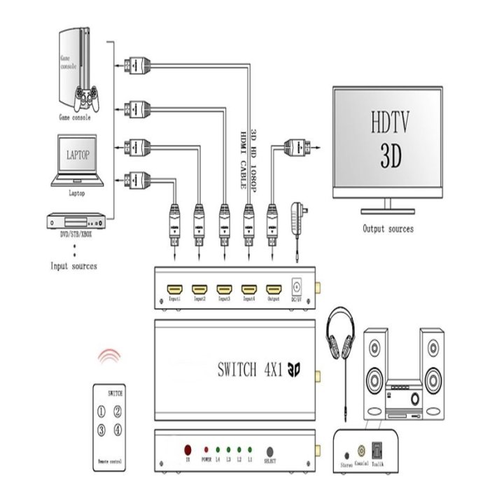 4K高階版 SPDIF HDMI切換器 4進1出 四進一出 帶光纖同軸 獨立音頻 解碼器 DAC 光纖線 數位轉類比