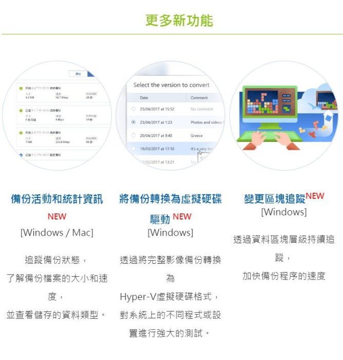 盒裝版 安克諾斯 Acronis True Image 2019標準版1次性授權 - 3台裝置