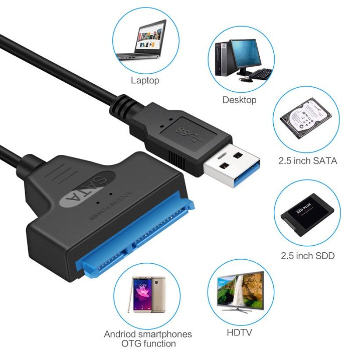 現貨怪機絲 2.5吋SATA硬碟轉接線USB 3.0 to SATA III支援SSD硬碟 高速傳輸線 免行動硬碟盒