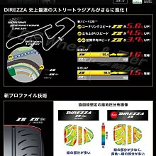 桃園 小李輪胎 登路普 DUNLOP DIREZZA Z3 265-35-18 日本製 半熱熔胎 全規格特價 歡迎詢價