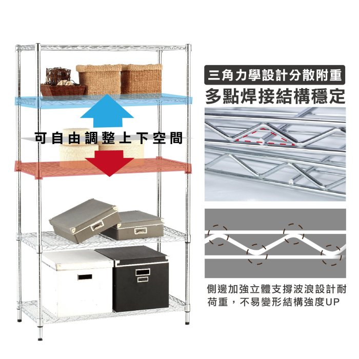 鐵架插管｜90×35×210H 輕型50kg 銀色五層架 鐵架 層架 鐵力士架 收納架 置物架 貨架 展示架 波浪架