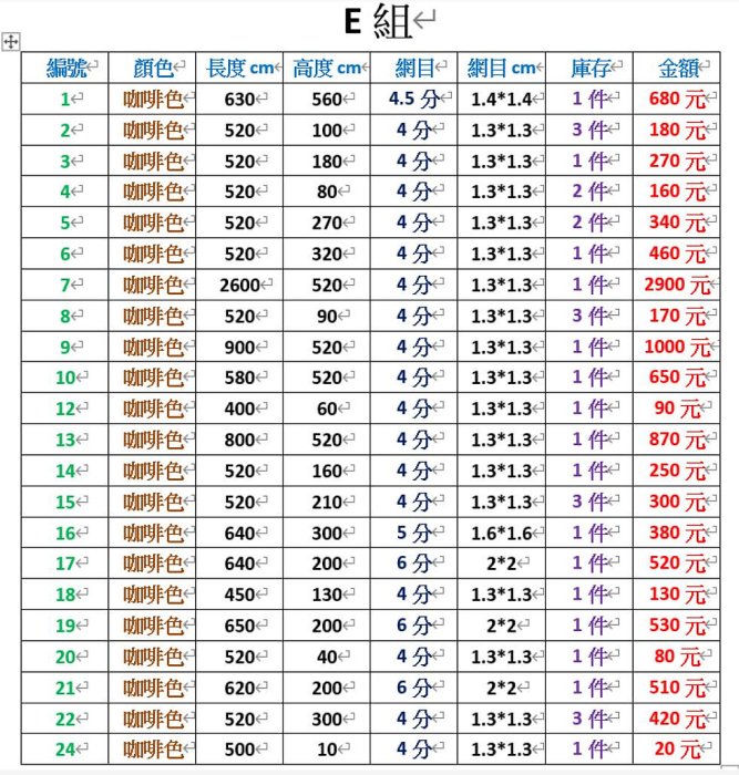 [漁夫之家] 居家防護網 / 捕蛇網 / 防蛇網 / 防鳥網 / 寵物防護網 / 農業用網 /樓梯安全網 E 組