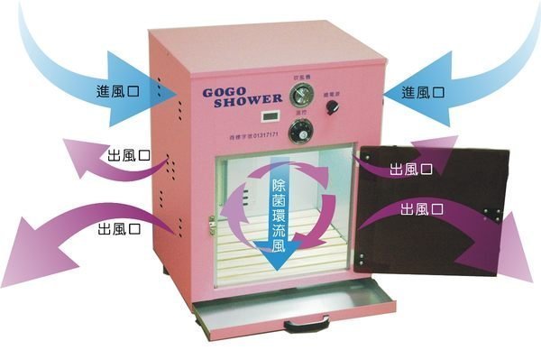 【GOGOSHOWER狗狗笑了】櫻花粉－小型除菌烘毛箱