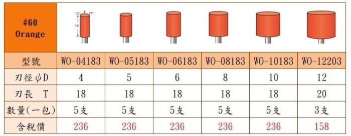 [瑞利鑽石] 陶瓷帶柄砂輪 WO-04183~WO-10183(5支) #60