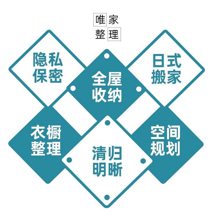 鞋子收納袋 深圳專業整理收納師服務收納整理師全屋衣櫥整理-多多百貨