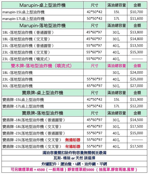 《利通餐飲設備》40公升 交叉噴流式 交叉管 落地型油炸機 快速加熱油炸機