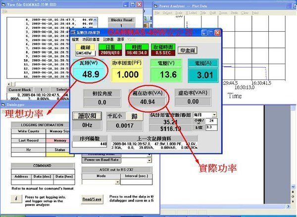 GAMMAS-HID台中廠...安定器實際穩定功率大公開！貪小便宜不見得好～