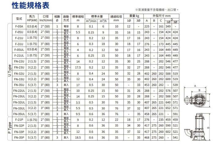 【川大泵浦】河見 FN-32P (2HP*3") 污物泵浦 (P型葉輪) FN32P 化糞池專用泵浦 化油槽泵浦