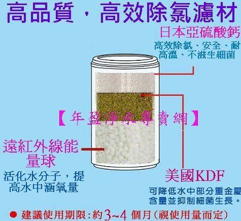 【NianYing淨水】  NianYing 除氯沐浴器【1沐浴器+5濾心】 (NSF KDF+日本亞硫酸鈣+遠紅外線)